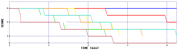 LMS Graph