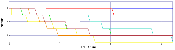 LMS Graph