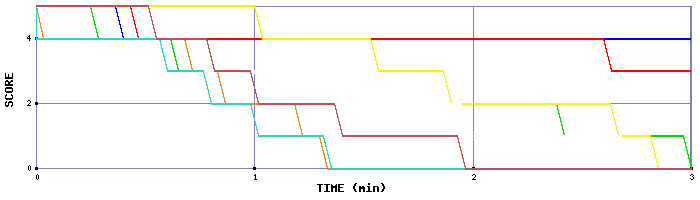 LMS Graph