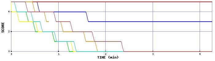 LMS Graph