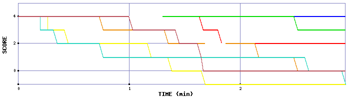 LMS Graph