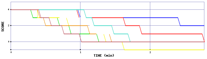 LMS Graph