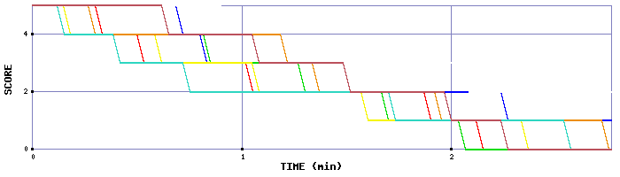 LMS Graph